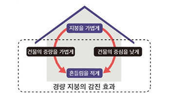 도이세라믹 이미지