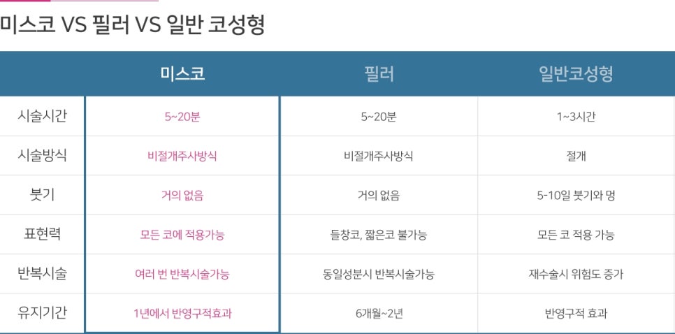 터치유 이미지
