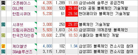 (주)에스에스네이쳐 이미지