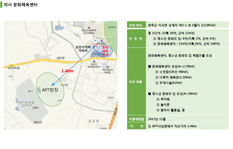 이서유통 이미지