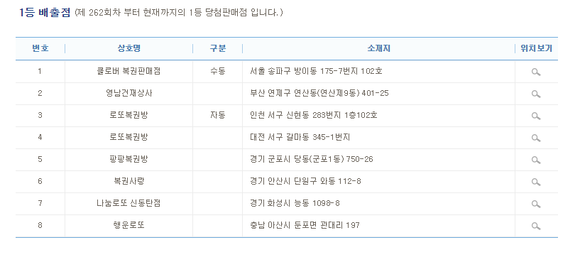 클로버복권판매점 이미지