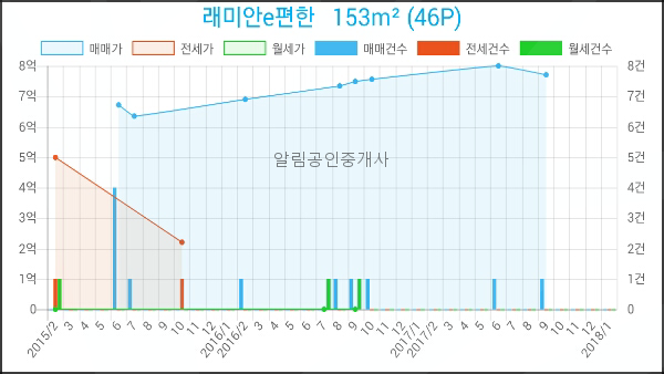 정성채내과의원 이미지