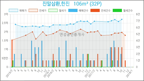 장현가정의학과의원 이미지