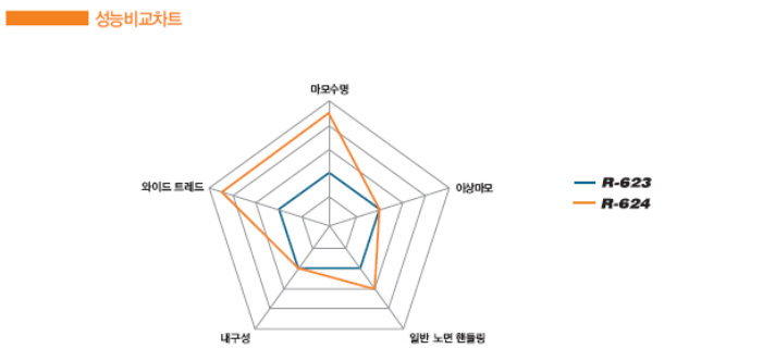 운정타이어 이미지