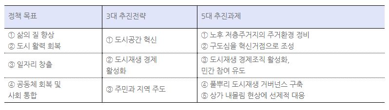 국토비전컨설팅 이미지