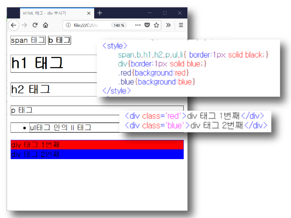 Taling Css css적용하기#id#class