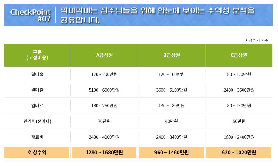 아이스크림할인매장 이미지