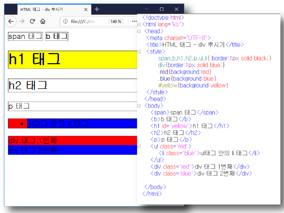 Taling Css css적용하기#id#class