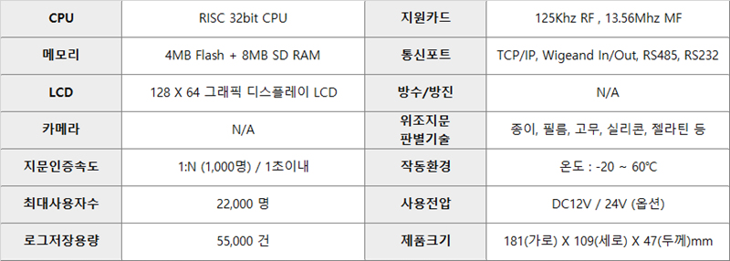 울산중앙요양보호사교육원 이미지