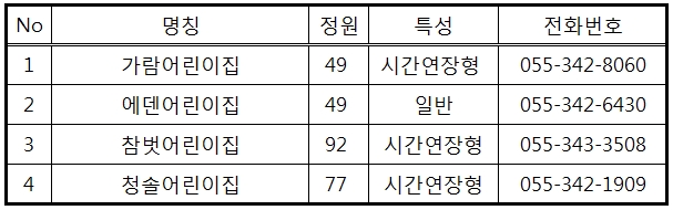 사회복지법인 정원어린이집 이미지