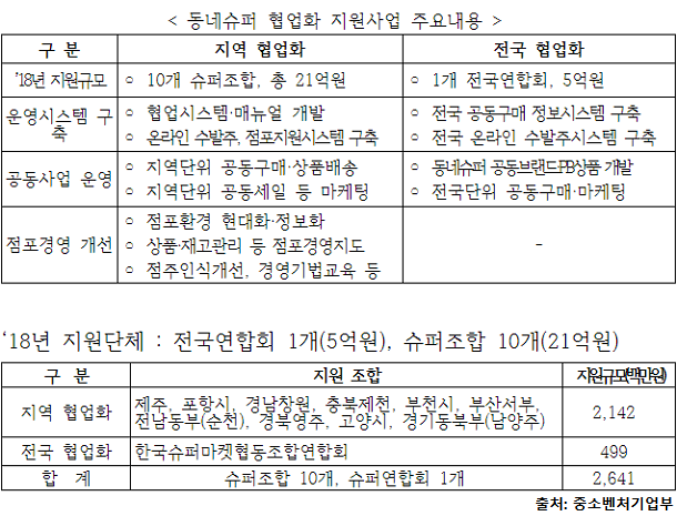 경북영주수퍼마켓협동조합 이미지