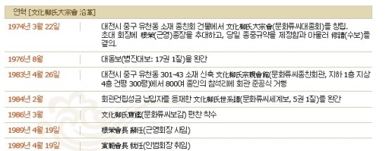 대동사 이미지