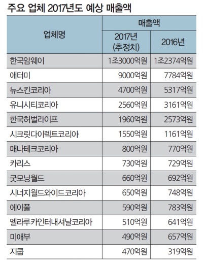 제이에스홀딩 이미지
