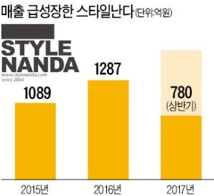 더스타일난다 이미지