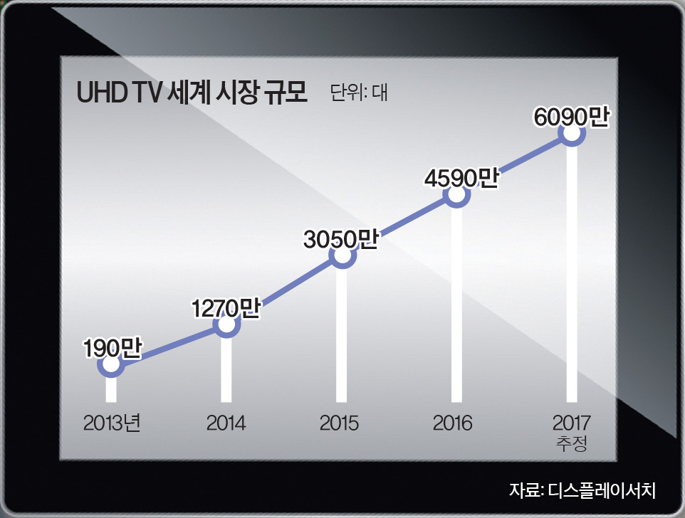 유에이치디 이미지