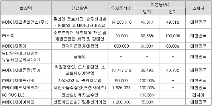 한국에프앤비 주식회사 이미지