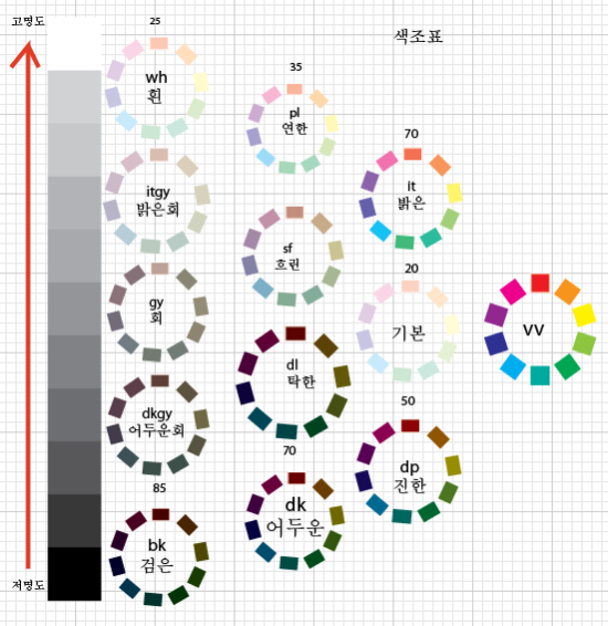 일러스트 채도에 따른 색상 분류/ 동일색상 배색 : 네이버 블로그