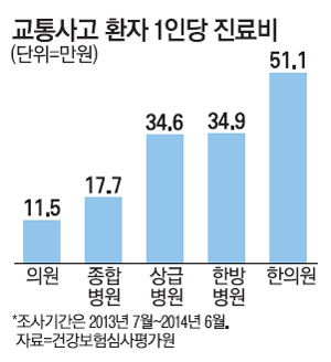활기찬한의원 이미지