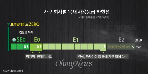 오마이가구 이미지