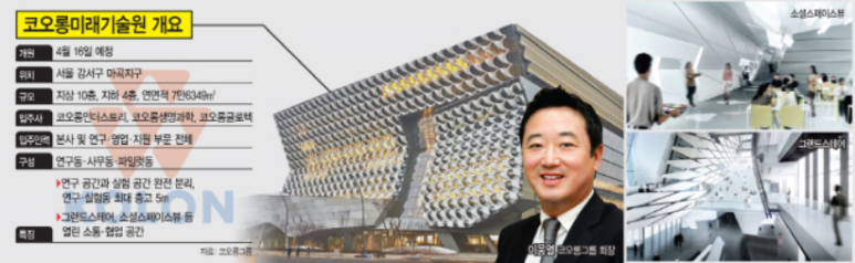 코오롱미래기술원 이미지