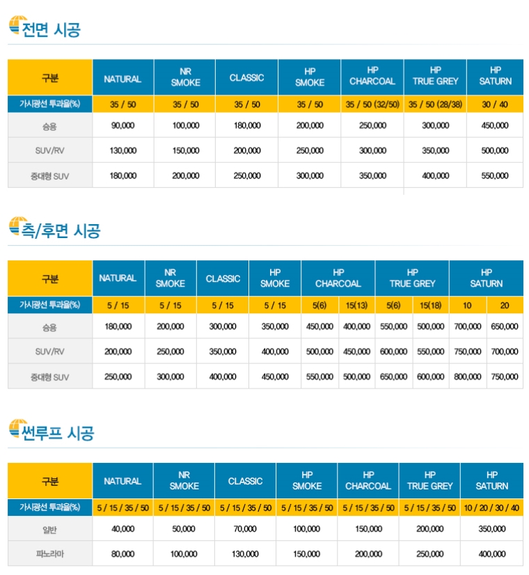 솔라가드 이미지