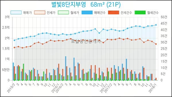 지도농협무원하나로마트 이미지