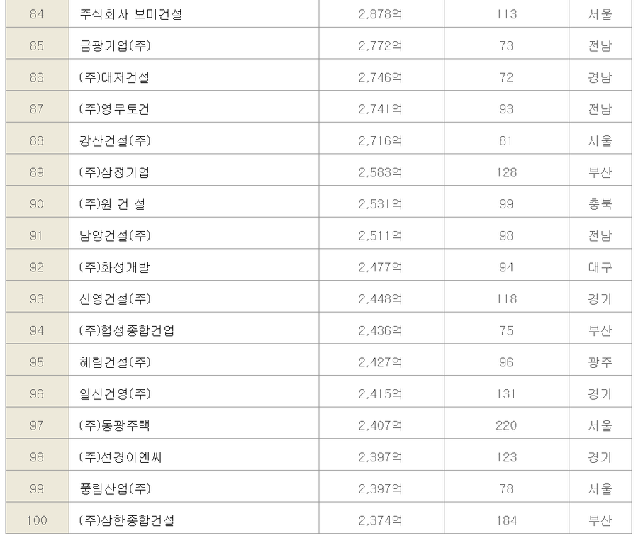 남양산업개발 주식회사 이미지