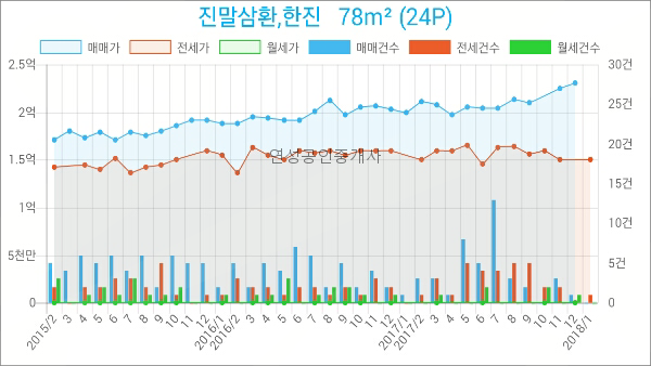 장현가정의학과의원 이미지