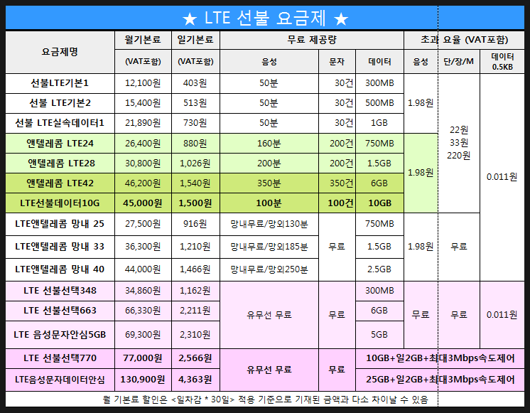 동탄선불폰 이미지