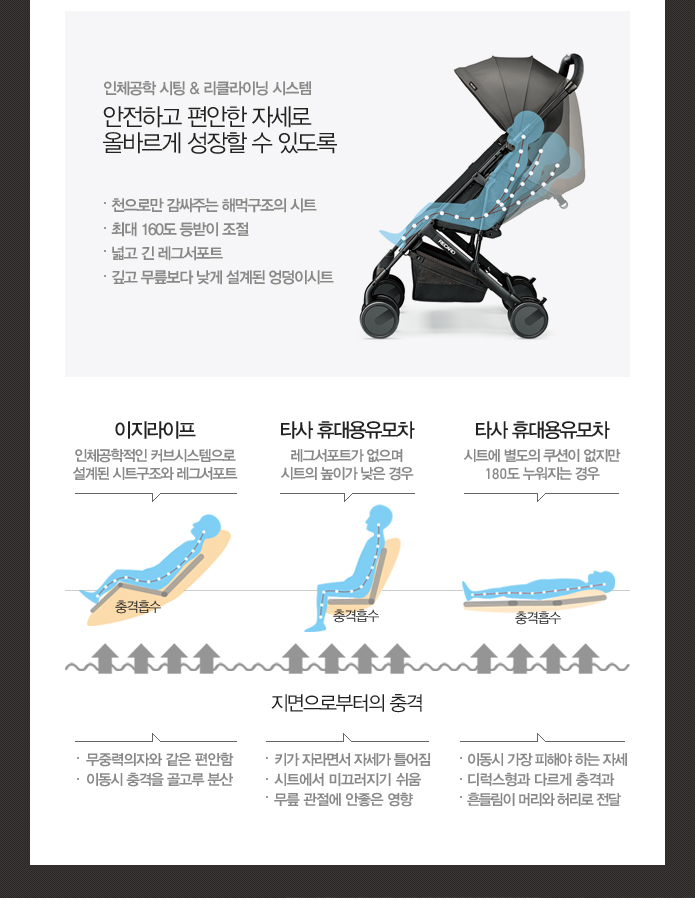 이지라이프 이미지