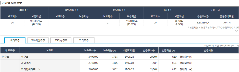 제이엘씨파트너스 이미지