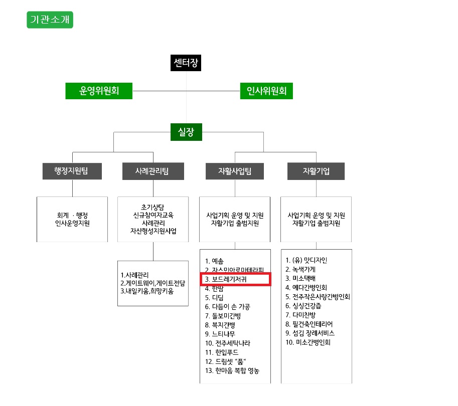 전주지역자활센터보드레기저귀 이미지
