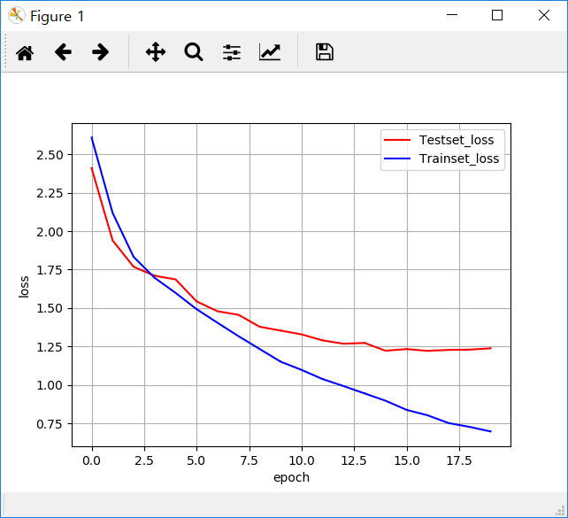  7 lstm 