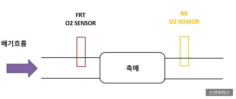 옥길모터스 이미지