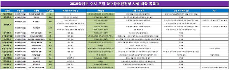 비전에듀컨설팅 이미지