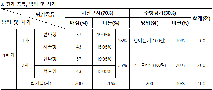 창원봉림고등학교 이미지