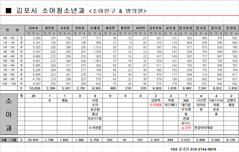 대디맘소아청소년과의원 이미지