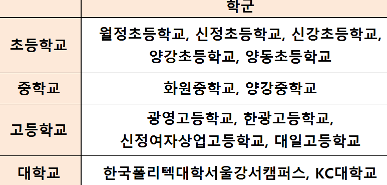 신영충전소 이미지