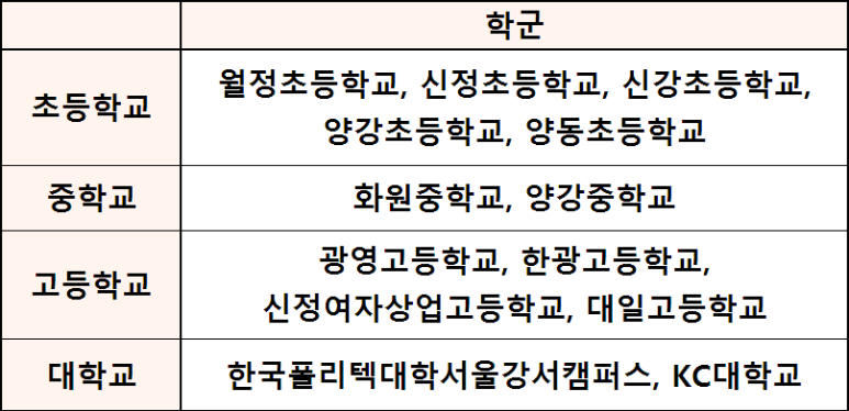 신영충전소 이미지