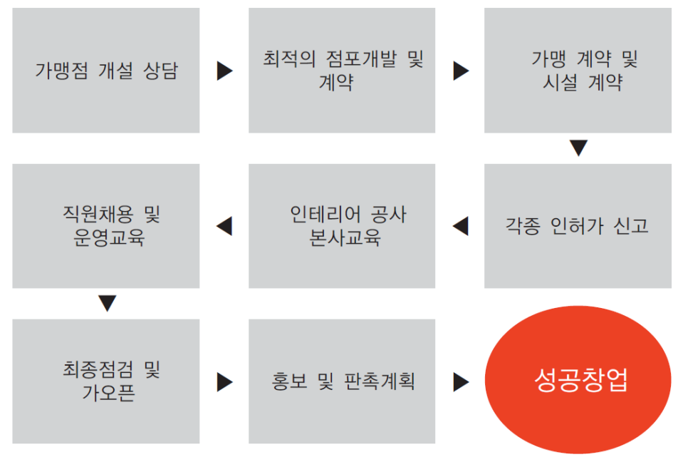 전국낙지자랑 이미지
