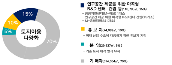 재원산업개발 이미지
