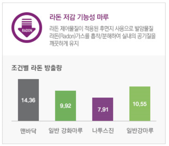 동화가스 이미지
