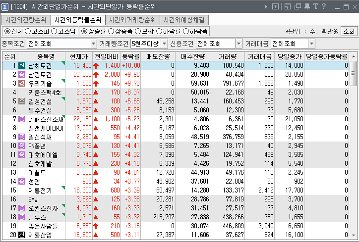 일성토건(주) 이미지