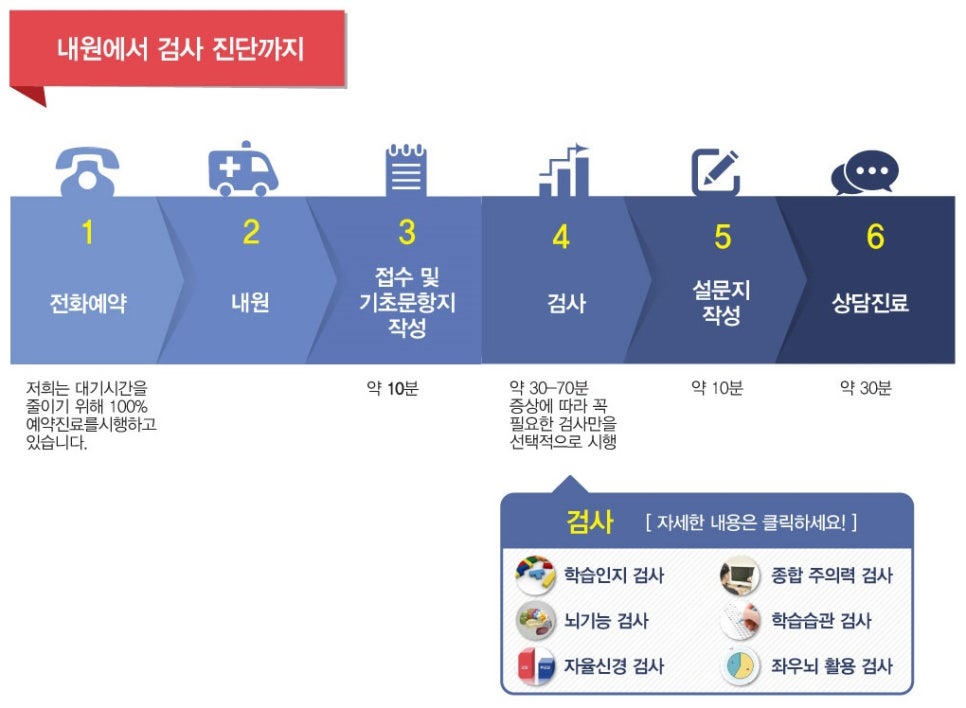 해아림한의원 이미지