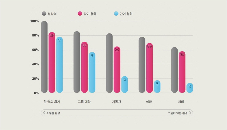 보청기프로(PRO) 이미지