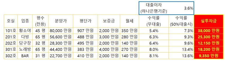 강남노래빠 이미지