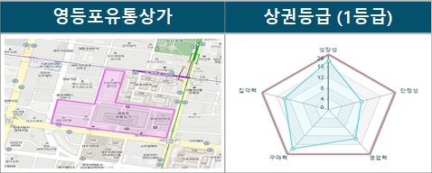 영등포유통상가 이미지
