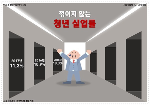 한국특허기술원 이미지