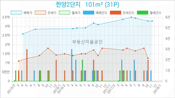 한국외환은행인천지점 이미지
