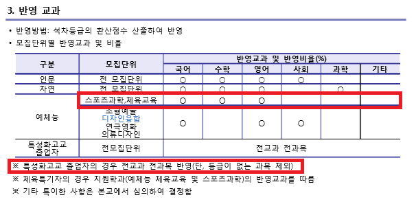 노원피스톤체대입시 이미지